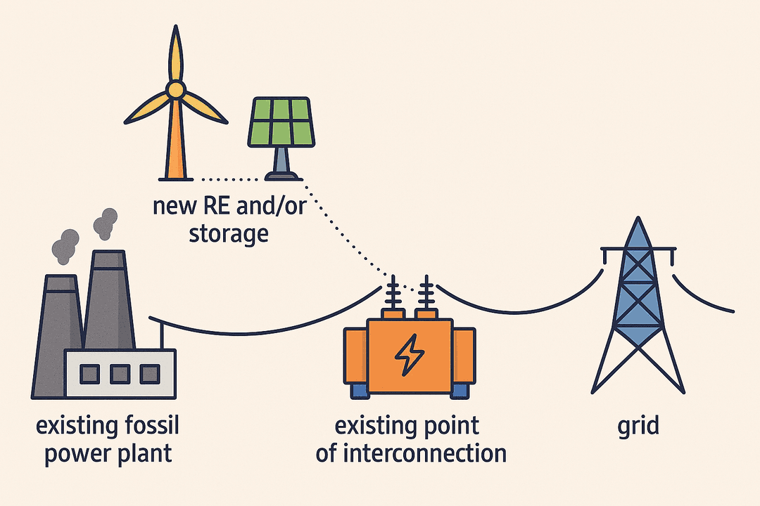 Thermal Plant Concept